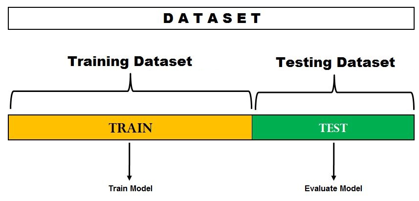 What is the 80/20 rule? Data Science and Machine Learning